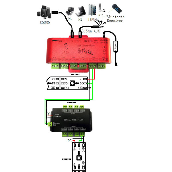 6 Output Channel LED SPI Music Controller - Built-in 600 Pixels - Control DC5-24V WS2811 WS2801 WS2812 LPD6803 APA102 Addressable LED Strip Lights